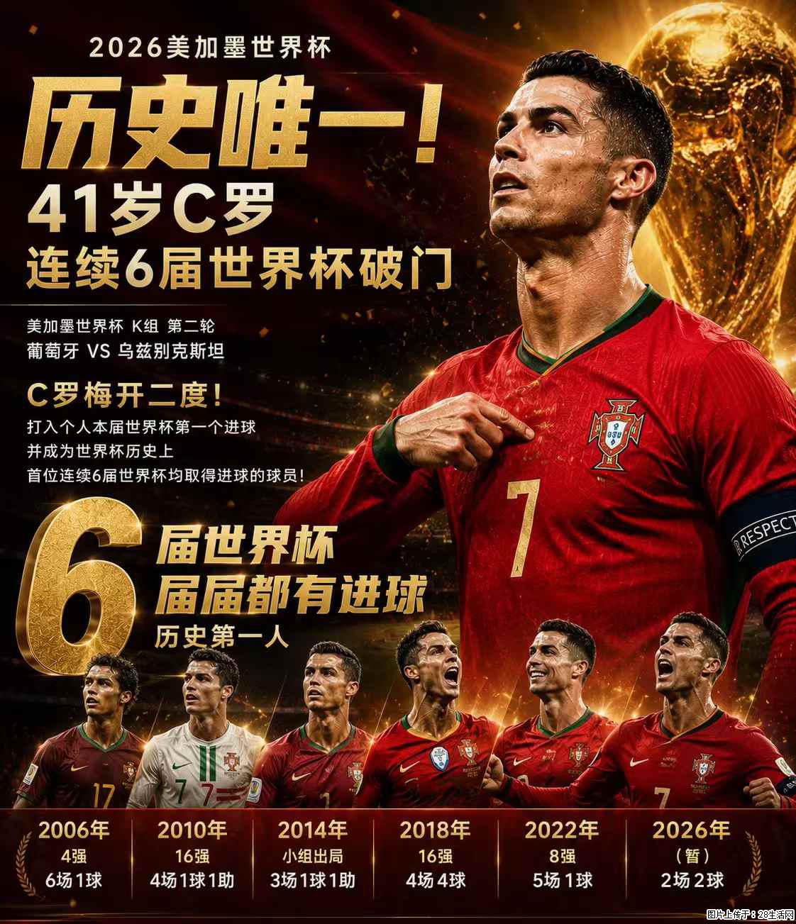 2026美加墨世界杯 历史唯一！41岁C罗 连续6届世界杯破门 - 运动休闲 - 天水生活社区 - 天水28生活网 tianshui.28life.com