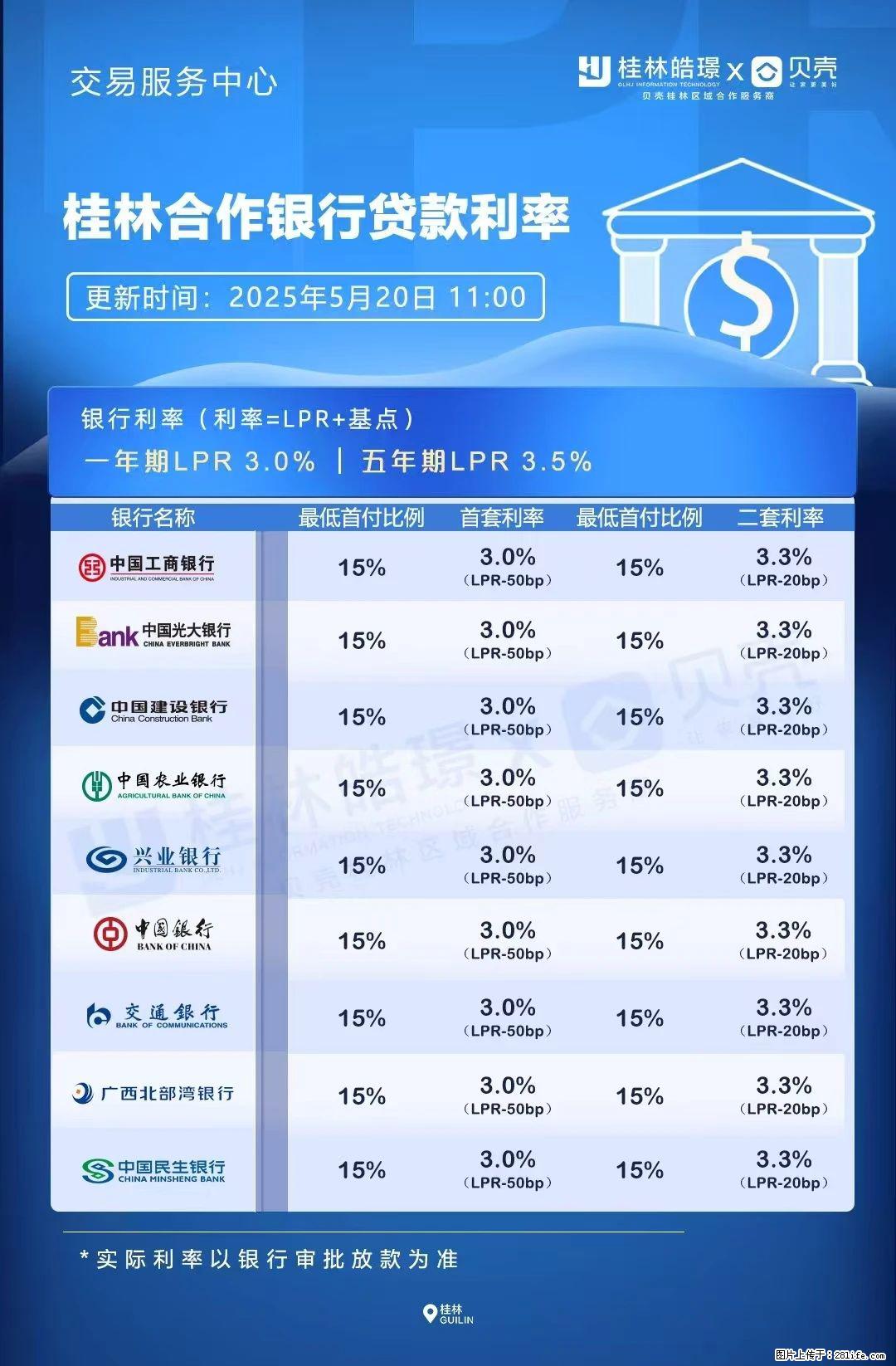 重磅！降息！桂林房贷利率3.0% - 天水生活资讯 - 天水28生活网 tianshui.28life.com